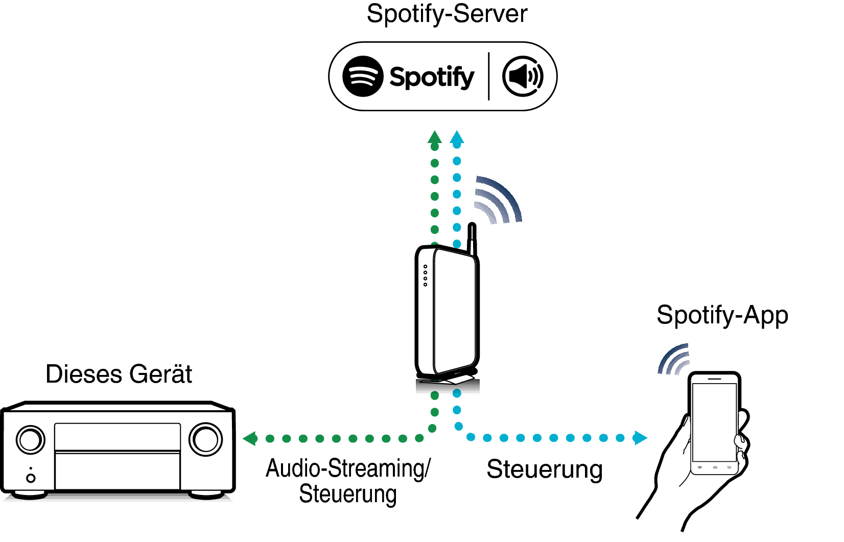 Pict SpotifyConnect X45